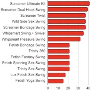 Sex Swing positions by swing type